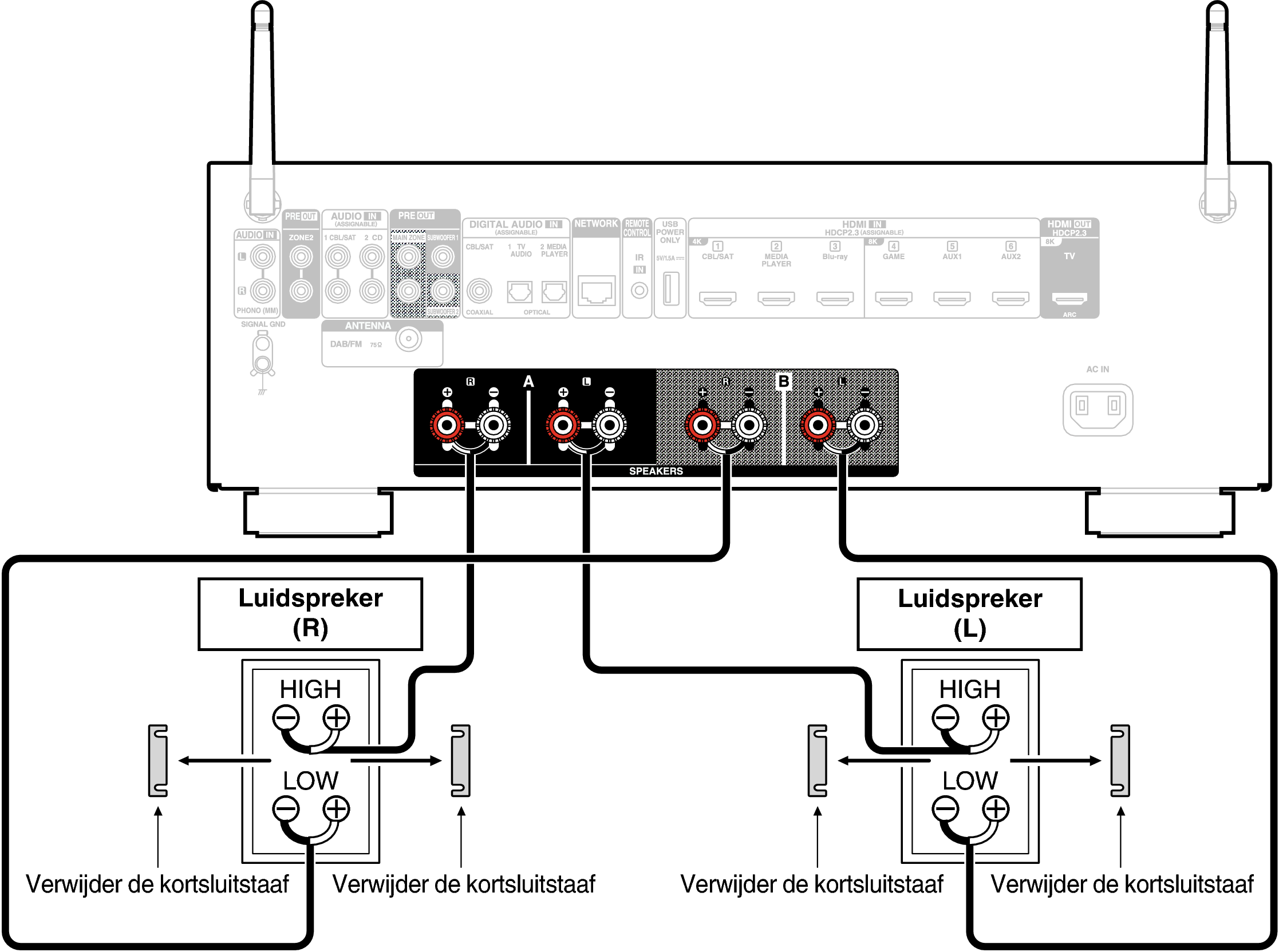 Conne biwiring 900E2